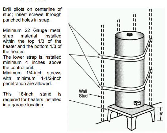 2 Seismic straps for water heater insulation into studs
