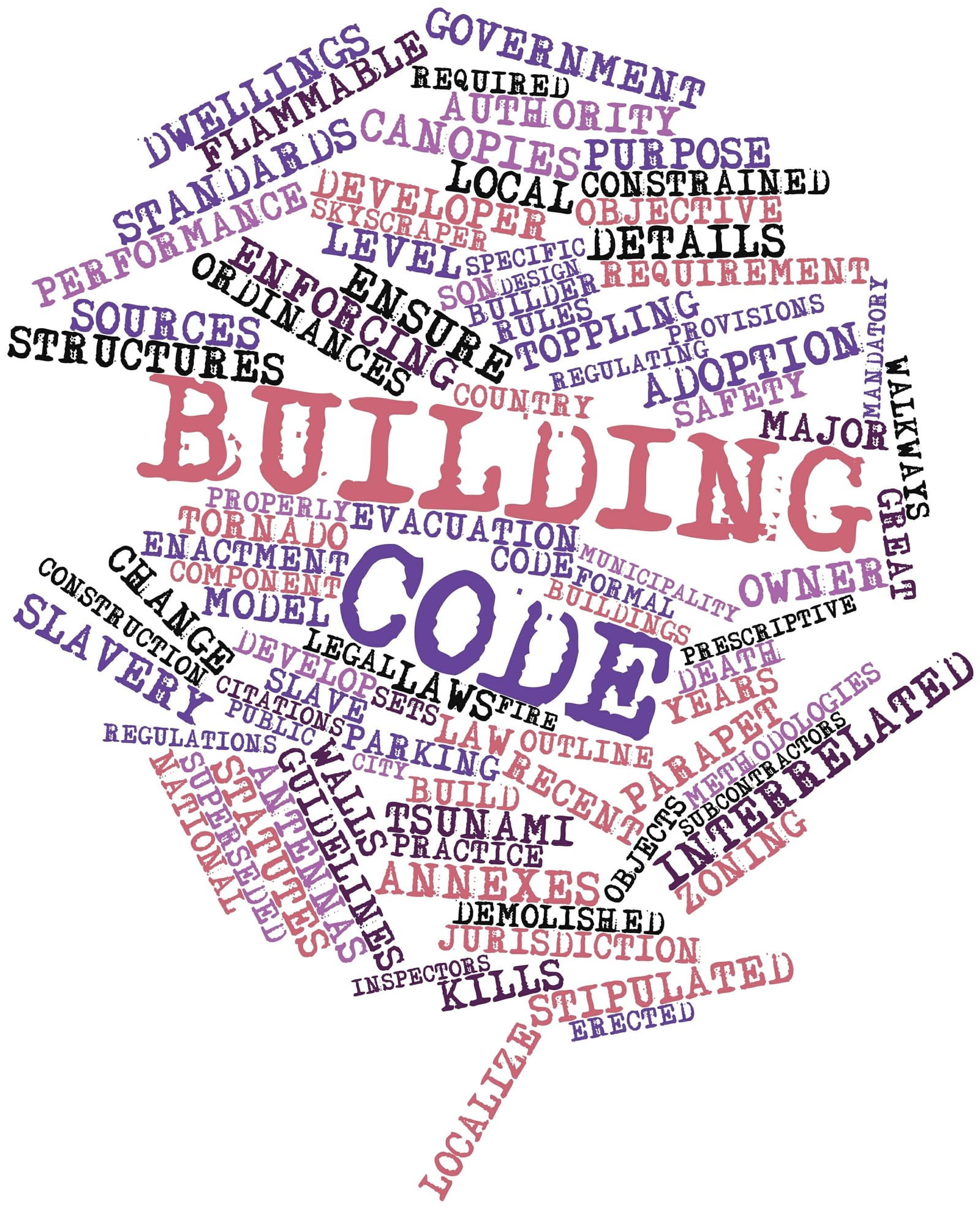 When Do You Need A Permit And What Are The Building Codes?