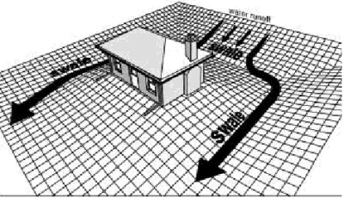 Drainage affects the foundation and the structural health of the house