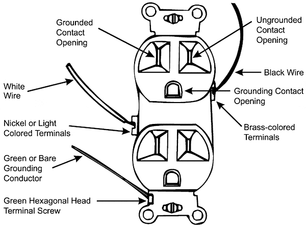 Reverse Polarity on Outlet and How To Fix