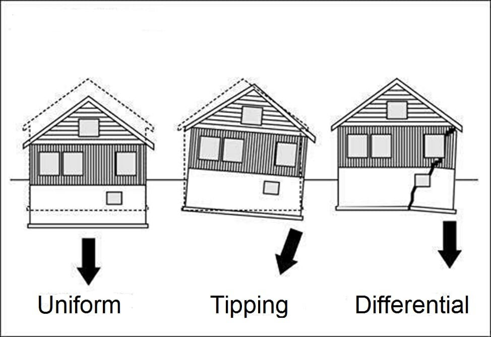 Foundation Settling - Signs that a House is Settling