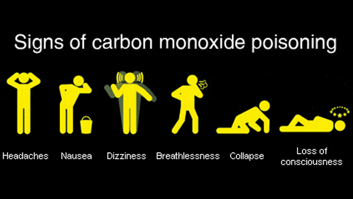 Carbon monoxide sign