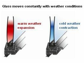 Dual Pane Window Failure Checklist