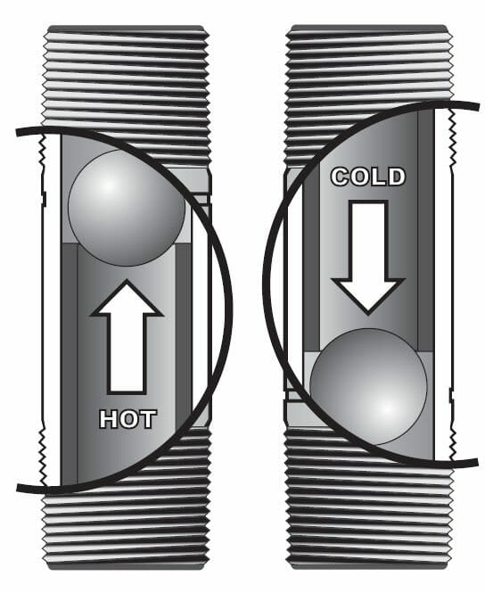 Water heater heat trap valve