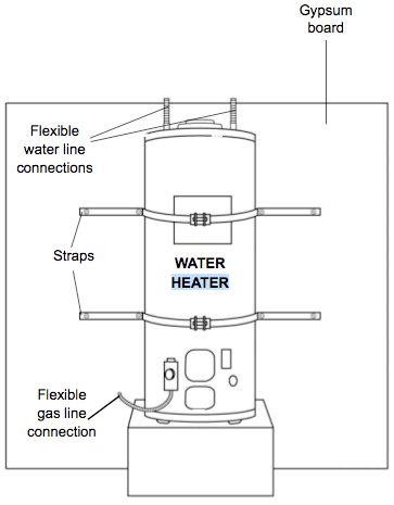Water heater strapping diagram from front view in outlines