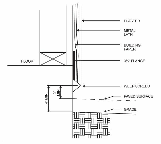 Weep Screed Blocked: Check For Stains and Mold